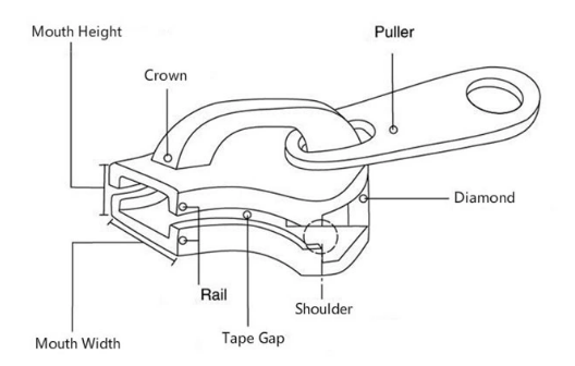 Suitcase Repairs